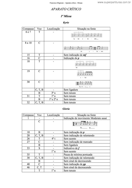 Partitura da música 1ª Missa v.2