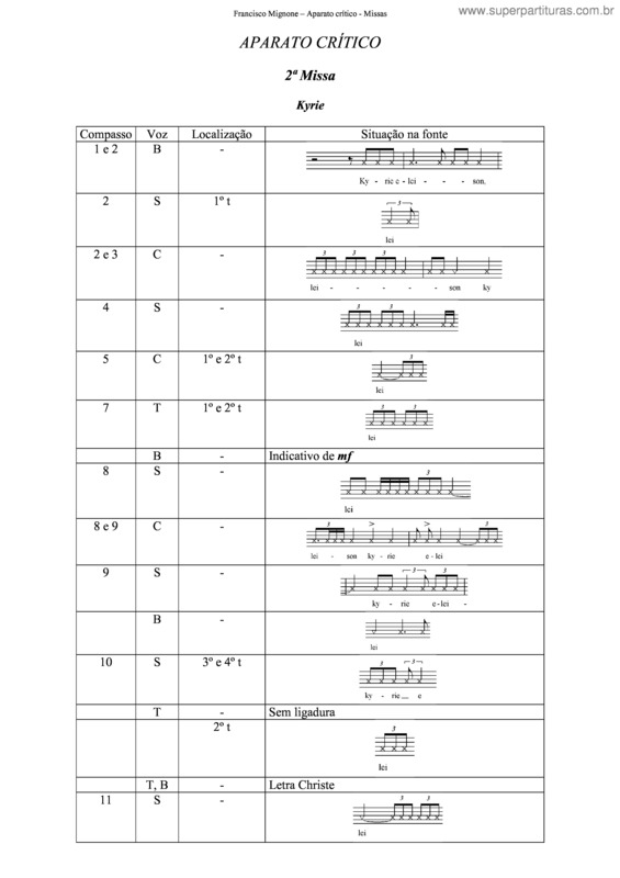 Partitura da música 2ª Missa v.2
