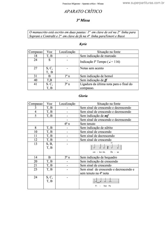 Partitura da música 3ª Missa v.2