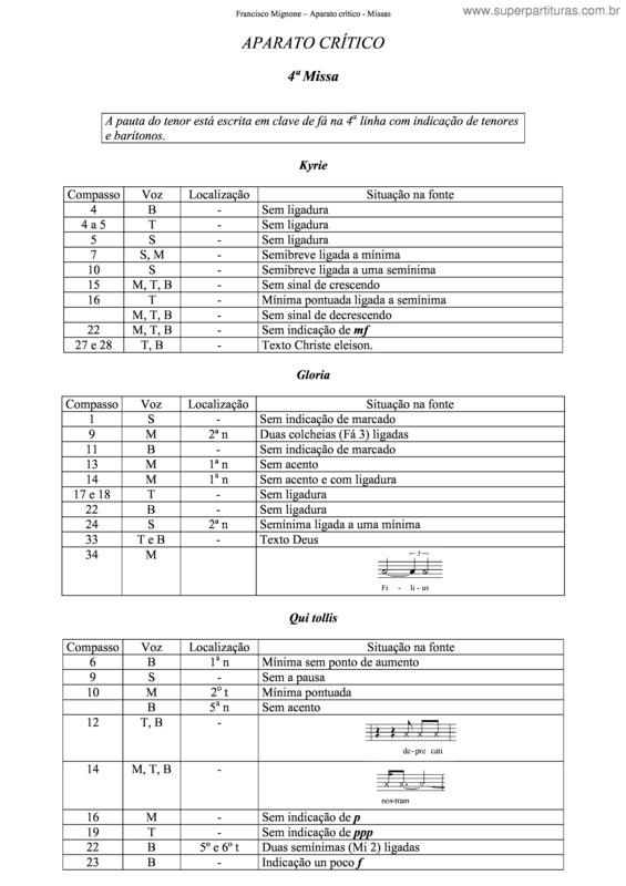 Partitura da música 4ª Missa v.2