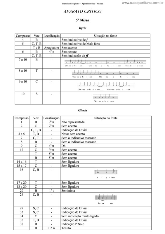 Partitura da música 5ª Missa v.2