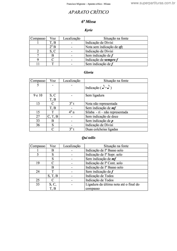 Partitura da música 6ª Missa v.2