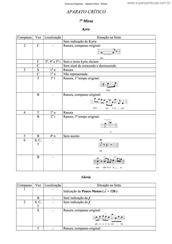 Partitura da música 7ª Missa v.2