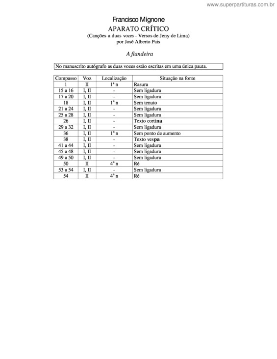 Partitura da música A fiandeira v.2