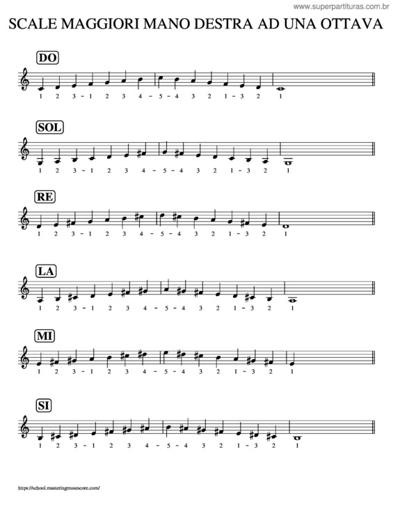 Partitura da música A.Marafioti Scale Maggiori Ad Una Ottava Mano Destra