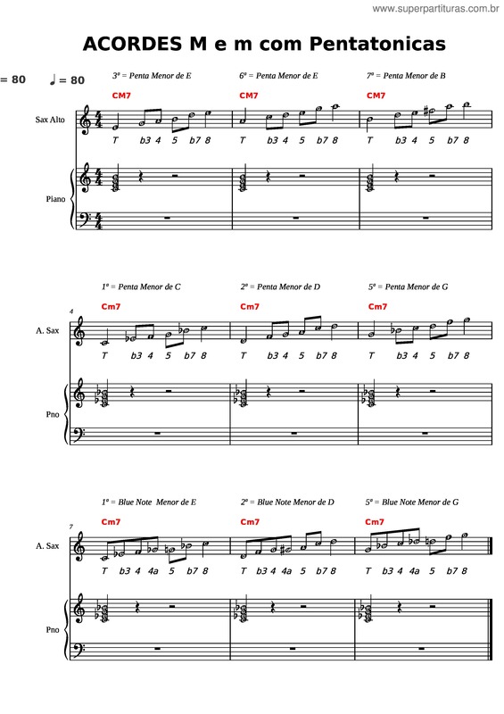 Partitura da música Acorde M E M C Pentatonica Blue Menor