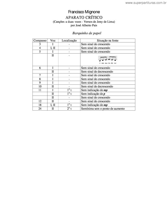 Partitura da música Barquinho de papel v.2