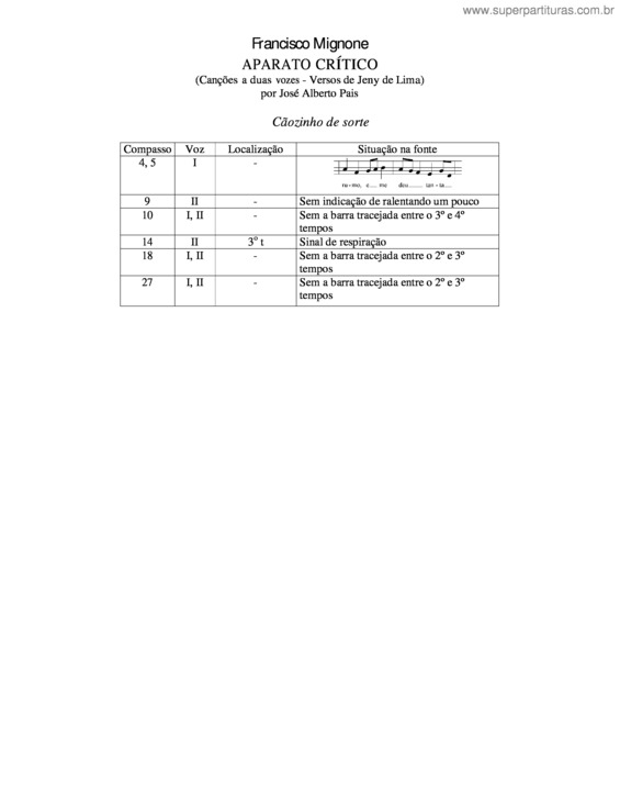 Partitura da música Cãozinho de sorte v.2