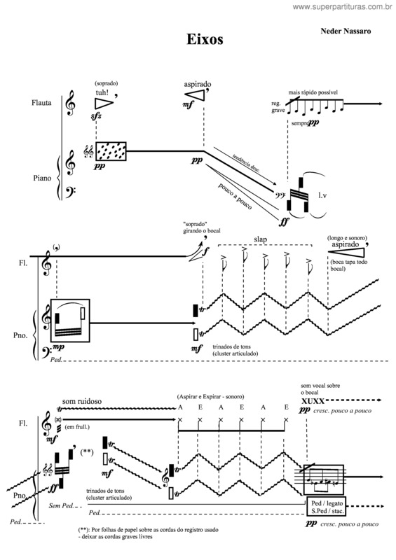 Partitura da música Eixos