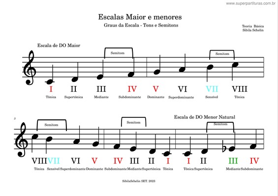 Partitura da música Escala Maior E Menor – Sibilaschelin1