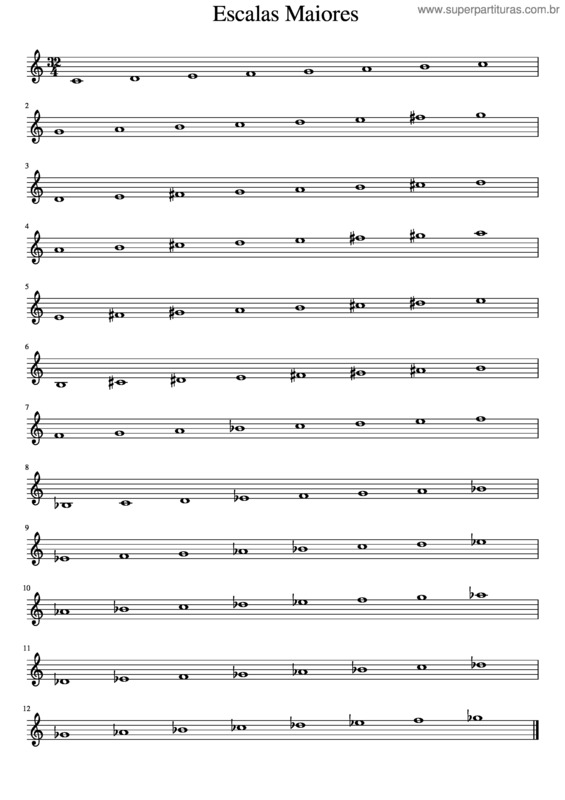 Partitura da música Escalas Maiores – Lova Dos Santos Escalas Maiores