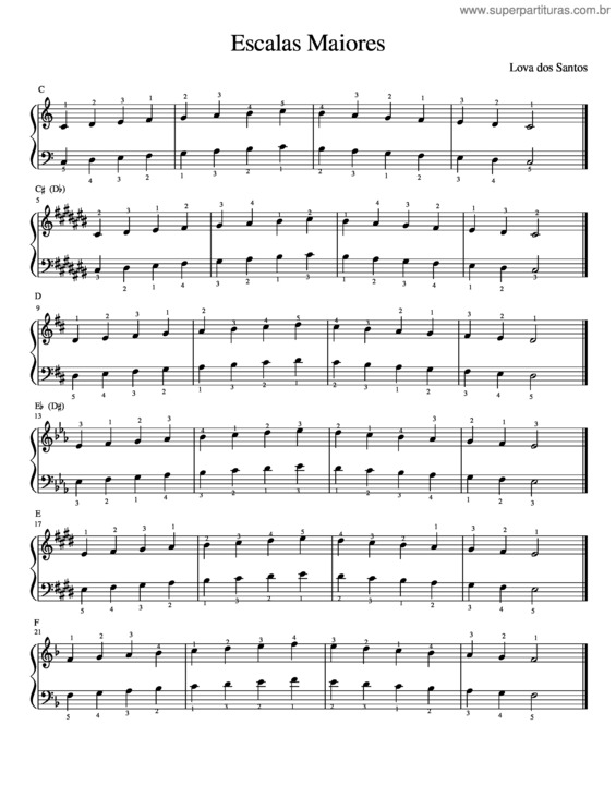 Partitura da música Escalas Maiores v.2