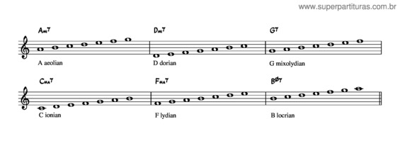 Partitura da música Fly Me To The Moon Chord–Scales