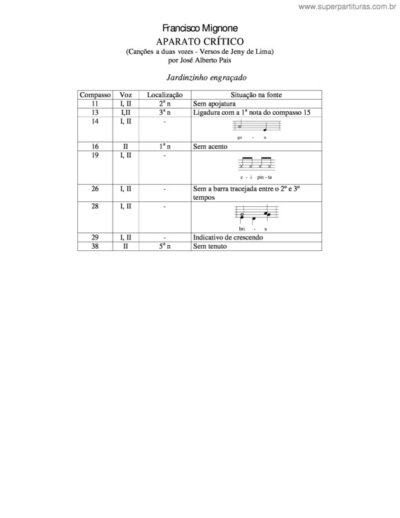 Partitura da música Jardinzinho engraçado v.2