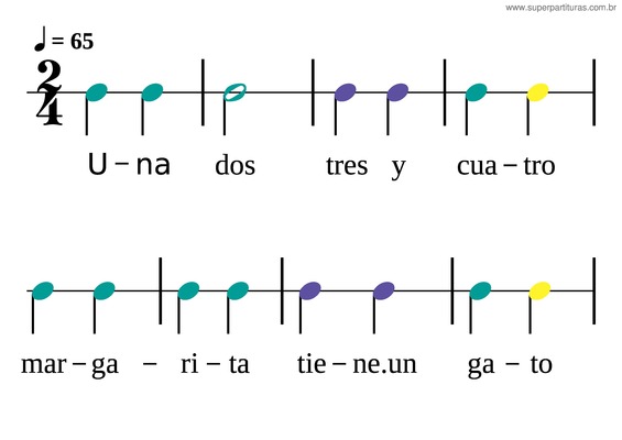 Partitura da música Margarita – Ritme