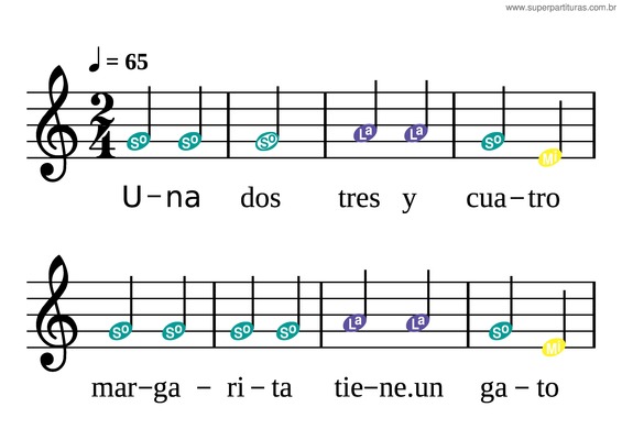 Partitura da música Margarita – Sol, Mi, La