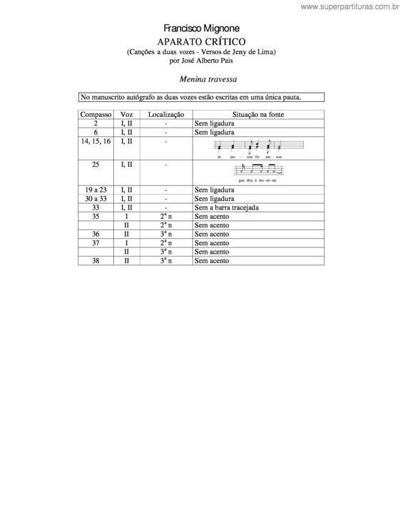 Partitura da música Menina travessa v.2