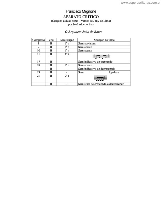 Partitura da música O arquiteto João de Barro v.2