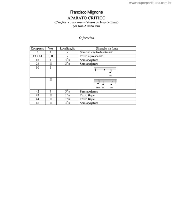 Partitura da música O ferreiro v.2