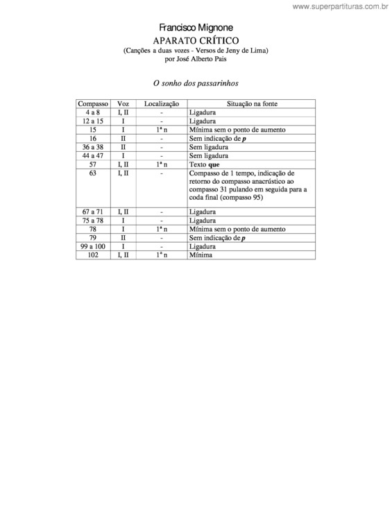 Partitura da música O sonho dos passarinhos v.2