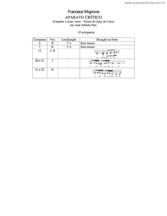 Partitura da música O uirapuru v.2