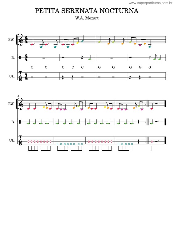Partitura da música Petita Serenata Nocturna Mozart