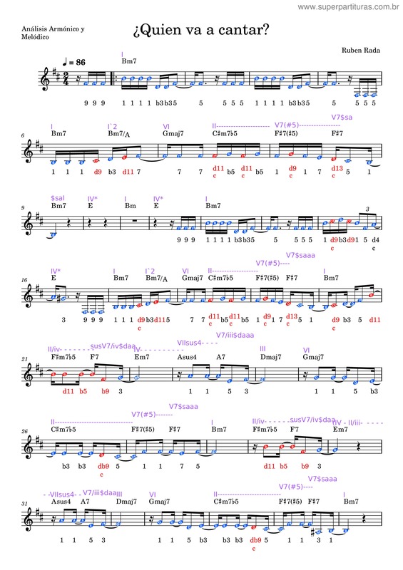 Partitura da música Quien Va A Cantar – Rubén Rada – Análisis Armónico Y Melódico