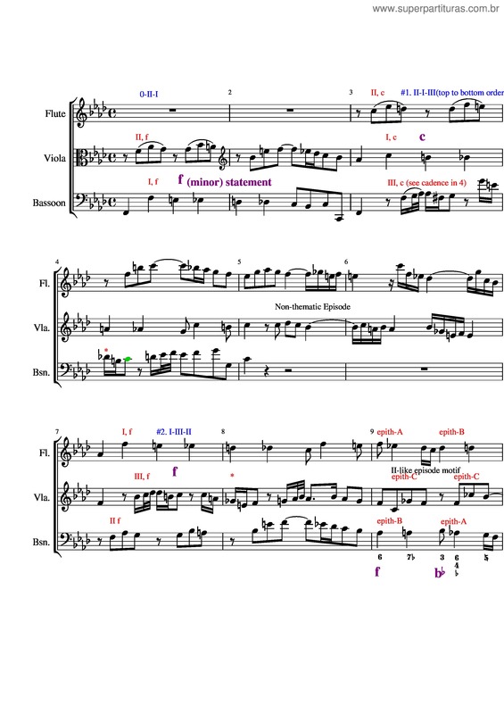 Partitura da música Sinfonia In F Minor, Bwv 795 – Johann Sebastian Bach