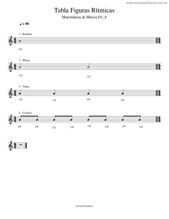 Partitura da música Tabla Figuras Ritmicas