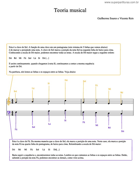 Partitura da música Teoria Musical
